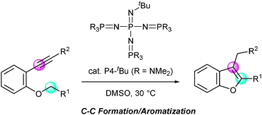 Graphical abstract: Phosphazene base-catalyzed intramolecular cyclization for efficient synthesis of benzofurans viacarbon–carbon bond formation