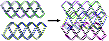 Graphical abstract: An unusual 3D polycatenane motif generated by the 2D → 2D parallel → 3D parallel interpenetration of (4,4) sheets