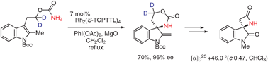 Graphical abstract: Highly enantioselective intramolecular aza-spiroannulation onto indoles using chiral rhodium catalysis: asymmetric entry to the spiro-β-lactam core of chartellines