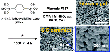 Graphical abstract: Fabrication of macroporous silicon carbide ceramics by intramolecular carbothermal reduction of phenyl-bridged polysilsesquioxane