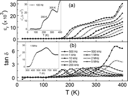 Graphical abstract: Structure, magnetism and giant dielectric constant of BiCr0.5Mn0.5O3 synthesized at high pressures
