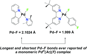 Graphical abstract: Synthesis and reactivity of palladium(II) fluoride complexes containing nitrogen-donor ligands