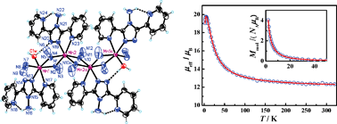 Graphical abstract: Reactivity of 4-amino-3,5-bis(pyridin-2-yl)-1,2,4-triazole, structures and magnetic properties of polynuclear and polymeric Mn(ii), Cu(ii) and Cd(ii) complexes