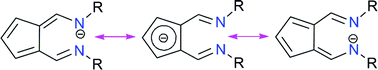 Graphical abstract: Palladium complexes of 6-aminofulvene-2-aldiminate (AFA) ligands