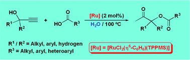 Graphical abstract: Ruthenium-catalyzed synthesis of β-oxo esters in aqueous medium: Scope and limitations