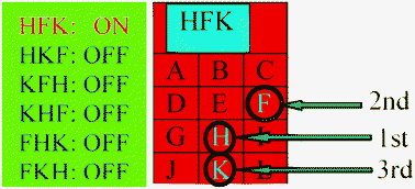 Graphical abstract: A reversible fluorescent Hg2+/K+ switch that works as keypad lock in the presence of F− ion
