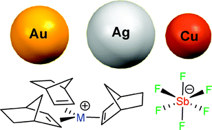 Graphical abstract: Organometallic wheels based on coinage metal ions and norbornene: syntheses and structural characterization of [M(norbornene)3][SbF6] (M = Au, Ag, Cu)
