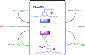 Graphical abstract: Perfluoro-tagged, phosphine-free palladium nanoparticles supported on silica gel: application to alkynylation of aryl halides, Suzuki–Miyaura cross-coupling, and Heck reactions under aerobic conditions