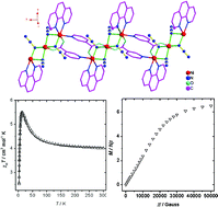 Graphical abstract: One-dimensional metal-azido complex constructed by a double EO azido bridged trinuclear nickel(ii) unit: synthesis, structure and magnetic properties