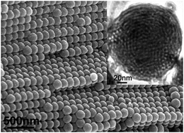 Graphical abstract: Template synthesis of ordered arrays of mesoporous titania spheres