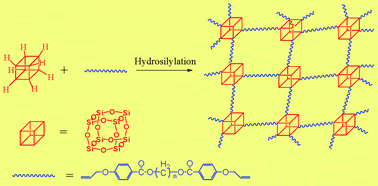 Graphical abstract: Design and architecture of low-dielectric-constant organic–inorganic hybrids from octahydridosilsesquioxanes