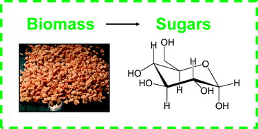 Graphical abstract: A new route to high yield sugars from biomass: phosphoric–sulfuric acid