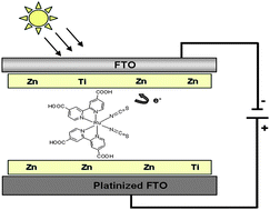 Graphical abstract: Hydrotalcites of zinc and titanium as precursors of finely dispersed mixed oxide semiconductors for dye-sensitized solar cells