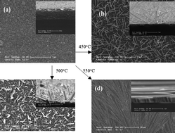 Graphical abstract: Temperature sensitive crystallization of V2O5: from amorphous film to β-V2O5nanorods