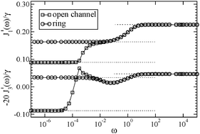 Graphical abstract: Nonlinear hopping transport in ring systems and open channels