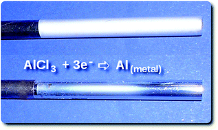 Graphical abstract: Double layer, diluent and anode effects upon the electrodeposition of aluminium from chloroaluminate based ionic liquids