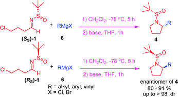 Graphical abstract: Asymmetric synthesis of 2-substituted pyrrolidines by addition of Grignard reagents to γ-chlorinated N-tert-butanesulfinyl imine