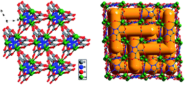 Graphical abstract: A series of novel chiral lanthanide coordination polymers with channels constructed from 16Ln-based cage-like building units