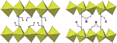 Graphical abstract: Effect of heteroatoms in the inorganic–organic layered perovskite-type hybrids [(ZCnH2nNH3)2PbI4], n = 2, 3, 4, 5, 6; Z = OH, Br and I; and [(H3NC2H4S2C2H4NH3)PbI4]