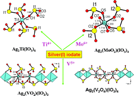 Graphical abstract: Syntheses and crystal structures of four new silver(i) iodates with d0-transition metal cations