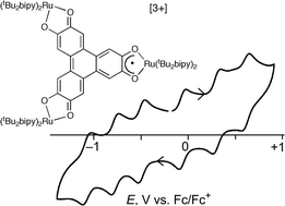 Graphical abstract: Trinuclear ruthenium dioxolene complexes based on the bridging ligand hexahydroxytriphenylene: electrochemistry, spectroscopy, and near-infrared electrochromic behaviour associated with a reversible seven-membered redox chain