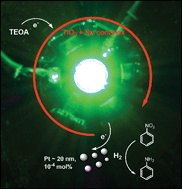 Graphical abstract: Green-light photocatalytic reduction using dye-sensitized TiO2 and transition metal nanoparticles