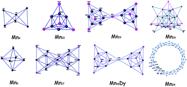 Graphical abstract: Structural motifs and topological representation of Mn coordination clusters