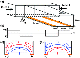 Graphical abstract: Chaotic mixing in microchannels via low frequency switching transverse electroosmotic flow generated on integrated microelectrodes