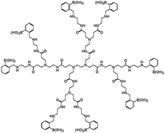 Graphical abstract: Boronic acid dendrimer receptor modified nanofibrillar cellulose membranes