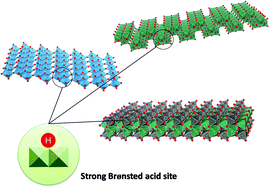 Graphical abstract: Nanosheets as highly active solid acid catalysts for green chemical syntheses