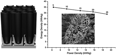 Graphical abstract: Synthesis and characterization of RuO2/poly(3,4-ethylenedioxythiophene) composite nanotubes for supercapacitors