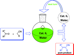 Graphical abstract: A simple, efficient and green procedure for Knoevenagel condensation catalyzed by [C4dabco][BF4] ionic liquid in water