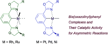 Graphical abstract: Bis(oxazolinyl)phenyl transition-metal complexes: asymmetric catalysis and some reactions of the metals