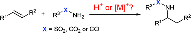 Graphical abstract: Hydroamination reactions by metal triflates: Brønsted acid vs. metal catalysis?