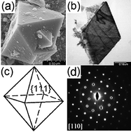 Graphical abstract: New strategies for selectively synthesizing cubic boron nitride in hydrothermal solutions