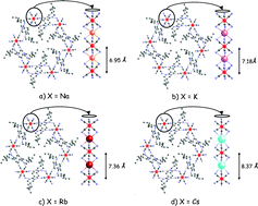 Graphical abstract: Molecular tectonics: crystal engineering of mixed valence Fe(ii)/Fe(iii) solid solutions