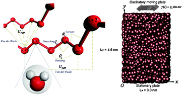 Graphical abstract: Linear viscoelasticity and thermorheological simplicity of n-hexadecane fluids under oscillatory shear via non-equilibrium molecular dynamics simulations