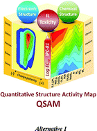 Graphical abstract: A quantum-chemical-based guide to analyze/quantify the cytotoxicity of ionic liquids