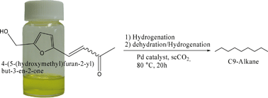 Graphical abstract: Production of linear alkane via hydrogenative ring opening of a furfural-derived compound in supercritical carbon dioxide
