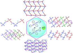 Graphical abstract: A series of metal–organic frameworks based on polydentate Schiff-base ligands derived from benzil dihydrazone: synthesis, crystal structures and luminescent properties