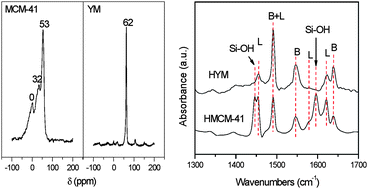 Graphical abstract: Highly acidic mesoporous aluminosilicates prepared from preformed HY zeolite in Na2SiO3 alkaline buffer system