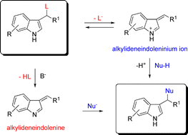 Graphical abstract: Synthesis of 3-substituted indoles via reactive alkylideneindolenine intermediates