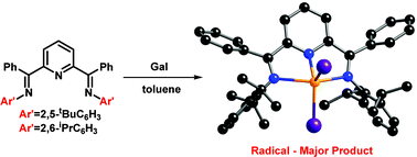 Graphical abstract: Disproportionation and radical formation in the coordination of “GaI” with bis(imino)pyridines