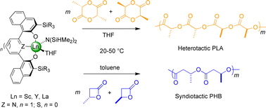 Graphical abstract: Group 3 metal complexes supported by tridentate pyridine- and thiophene-linked bis(naphtholate) ligands: synthesis, structure, and use in stereoselective ring-opening polymerization of racemic lactide and β-butyrolactone