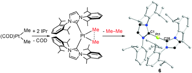 Graphical abstract: Unusual reactivities of N-heterocyclic carbenes upon coordination to the platinum(ii)–dimethyl moiety