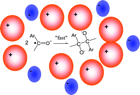 Graphical abstract: Dimerization of ion radicals in ionic liquids. An example of favourable “Coulombic” solvation