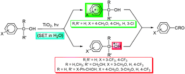 Graphical abstract: Evidences in favour of a single electron transfer (SET) mechanism in the TiO2 sensitized photo-oxidation of α-hydroxy- and α,β-dihydroxybenzyl derivatives in water