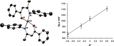 Graphical abstract: Synthesis and characterisation of bis(β-ketoaminato) complexes of cobalt(ii)