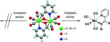 Graphical abstract: Unexpected chemoselectivity in the Schiff condensation of amines with η2(C,O)- η1(O)-coordinated aldehyde