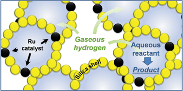 Graphical abstract: Pausing a stir: heterogeneous catalysis in “dry water”